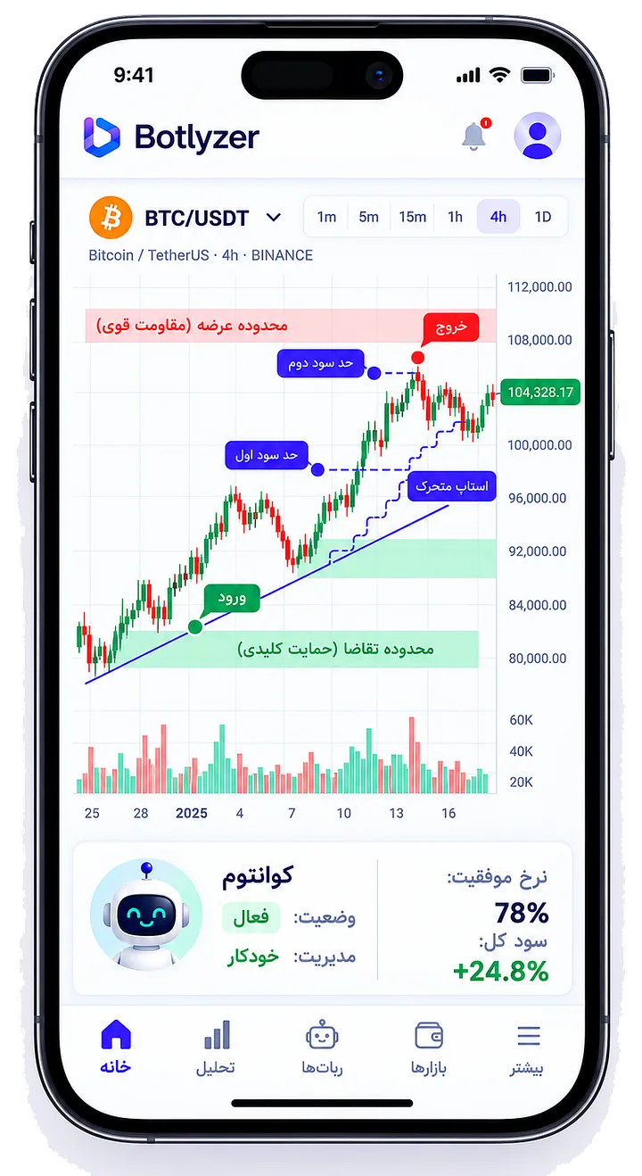 نمای موبایل باتلایزر برای مشاهده و مدیریت ربات و معامله